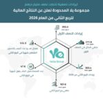 Yalla Group announces financial results in Q2, 2026, with continued growth across its gaming business